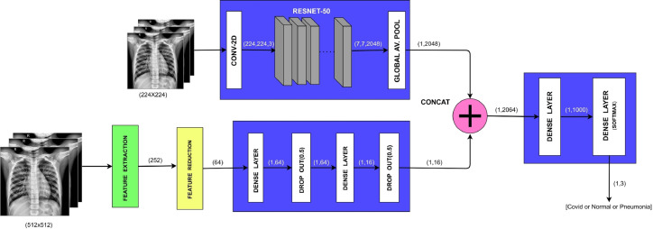 Fig. 2