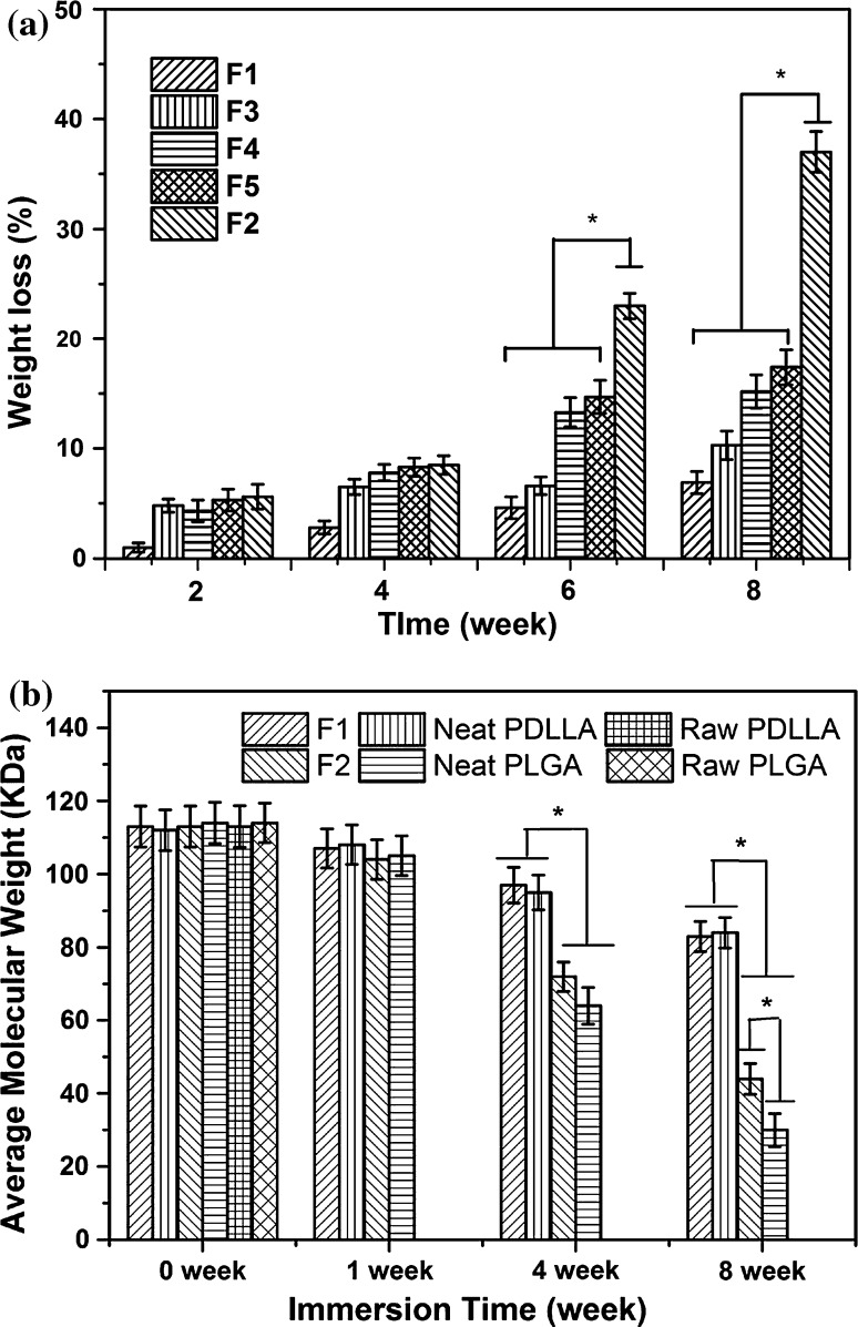 Fig. 9