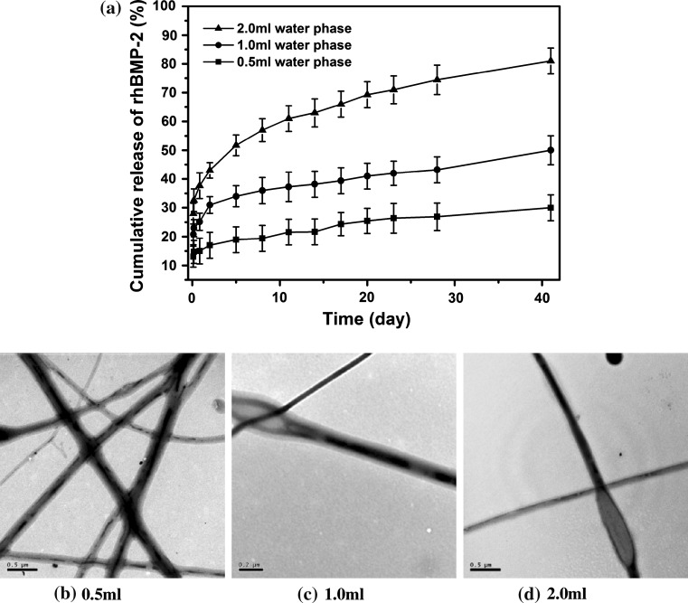 Fig. 8