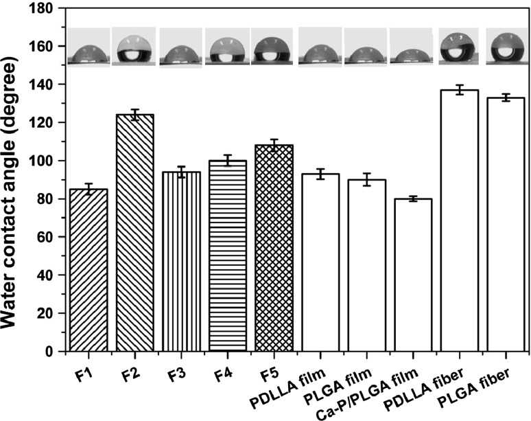 Fig. 6