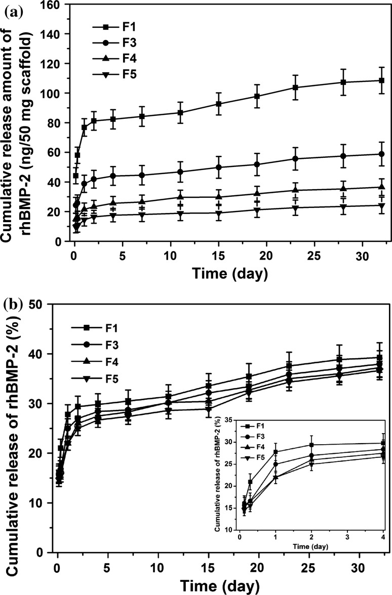 Fig. 7