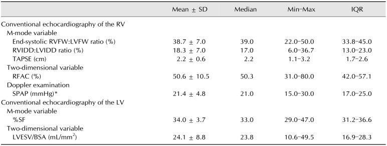 graphic file with name jvs-19-683-i001.jpg