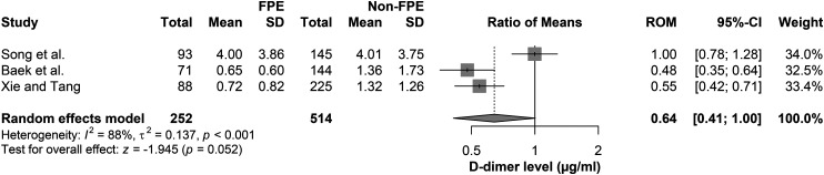 Figure 3.