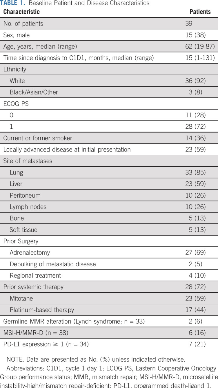 graphic file with name JCO.19.01586t1.jpg