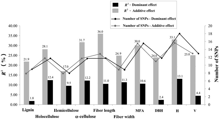 Figure 4.