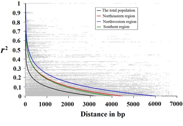 Figure 2.