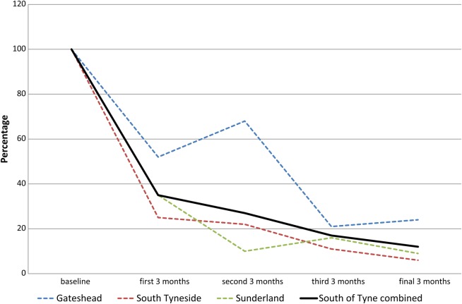 Figure 2