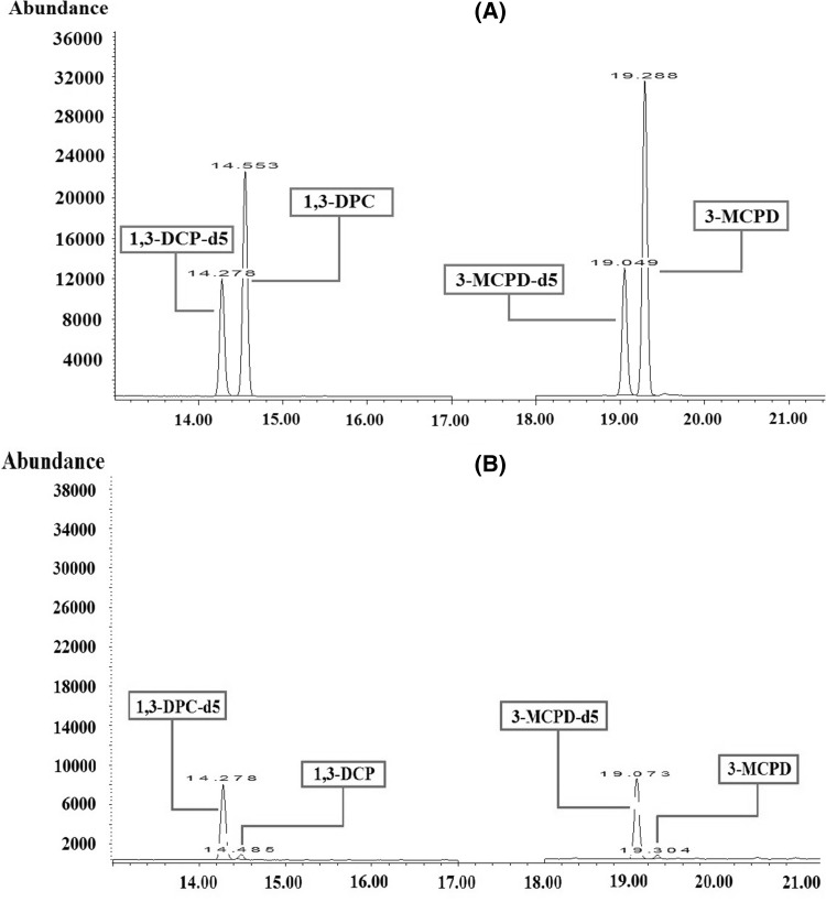 Fig. 1