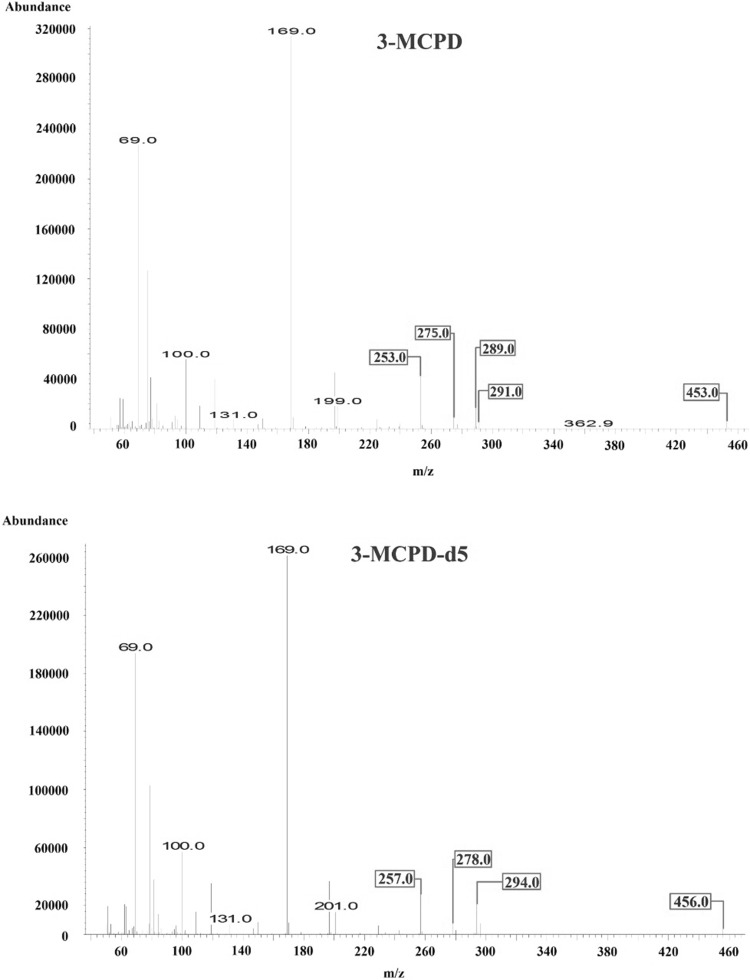 Fig. 3