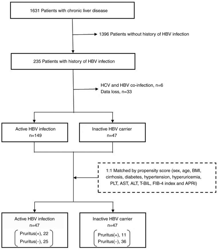 Figure 1.