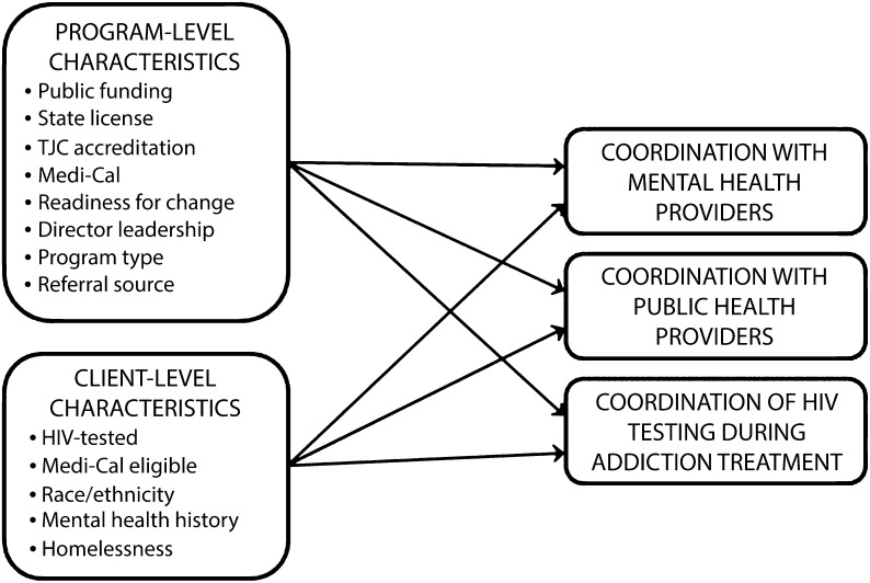 FIGURE 1—