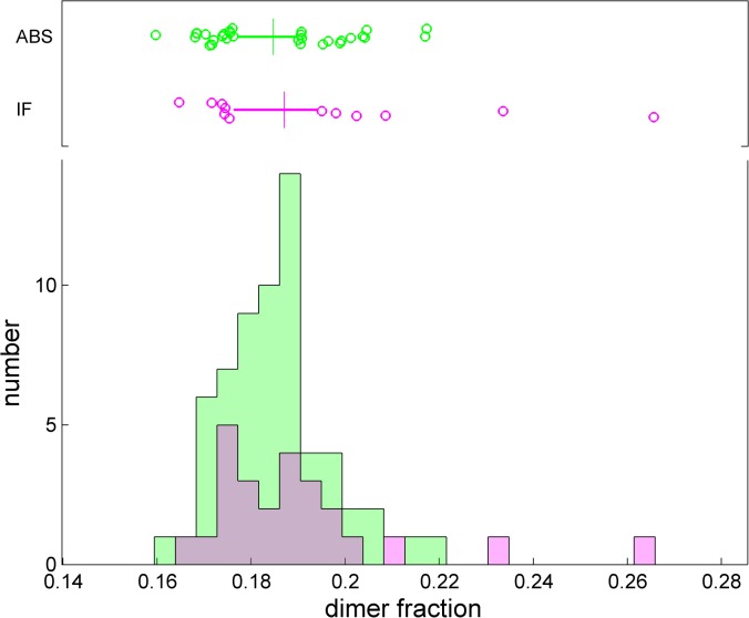 Fig 12