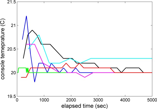 Fig 6