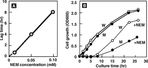 FIG. 8.