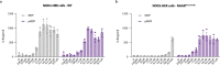 Extended Data Fig. 9