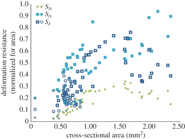 Figure 4.