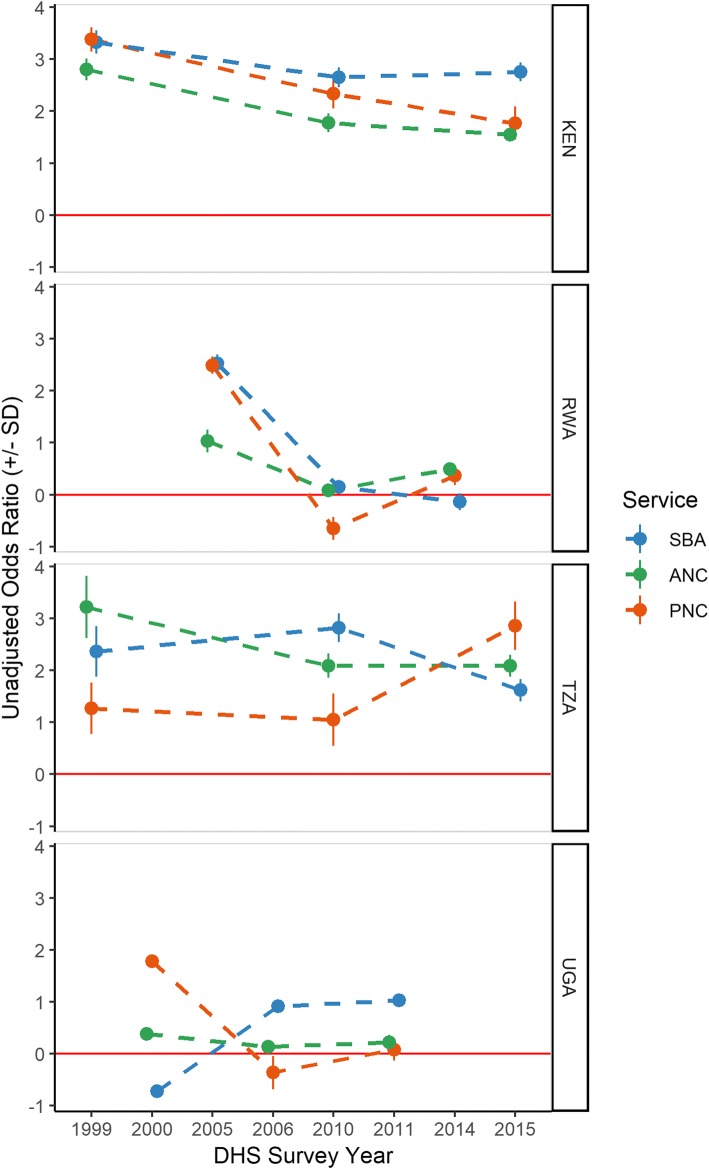 Fig. 4