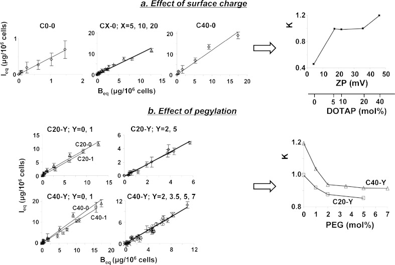 Fig. 7