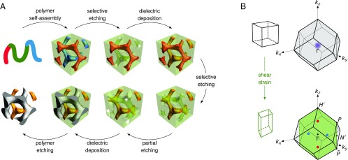 Fig. 2.