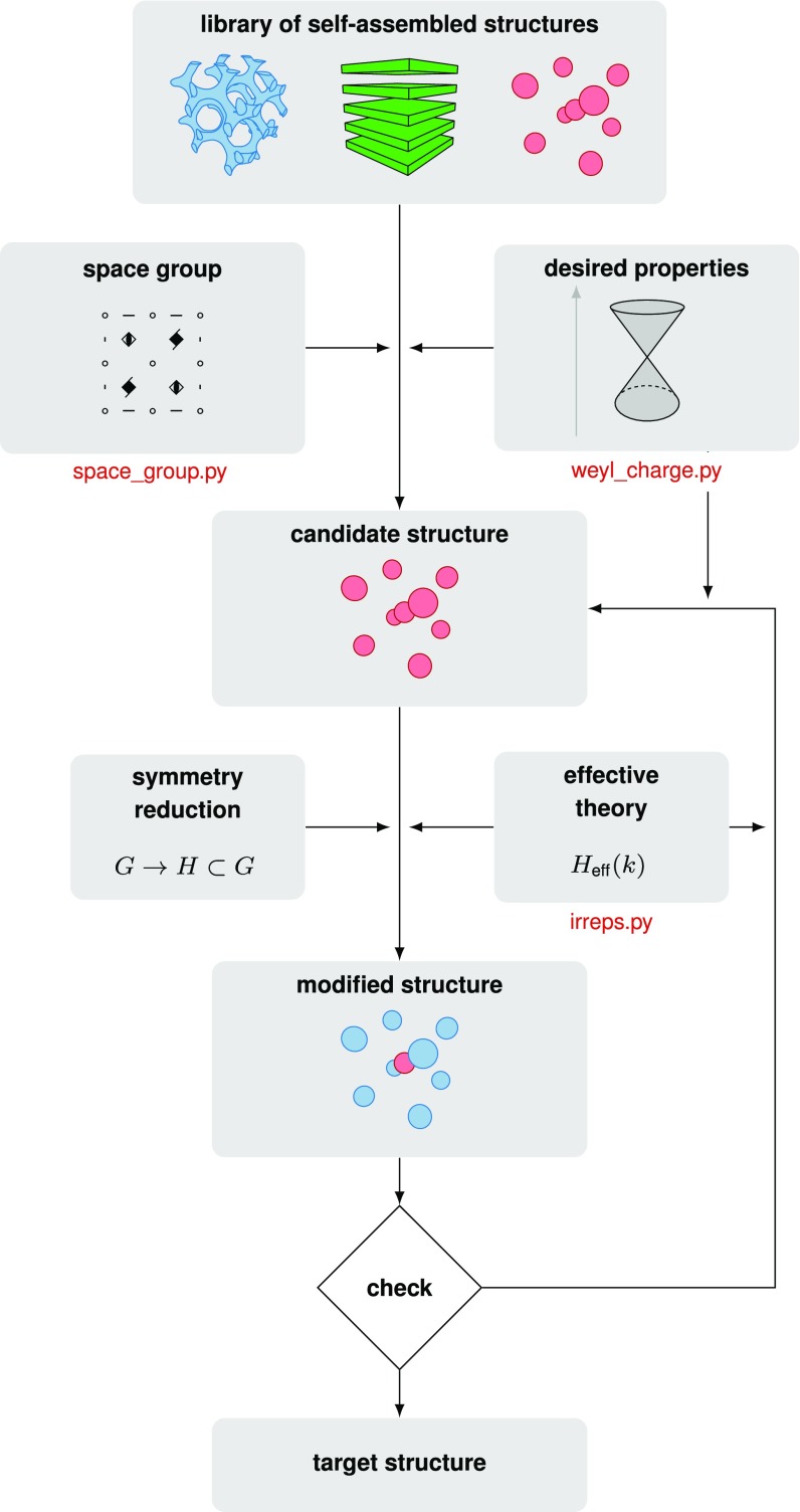 Fig. 7.