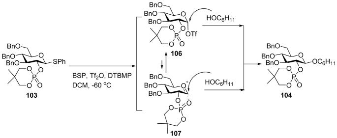 Scheme 25