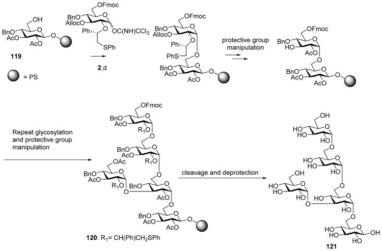 Scheme 29