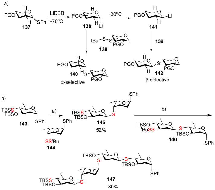 Scheme 35