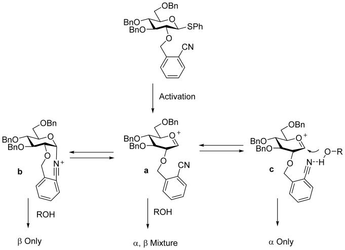 Scheme 32