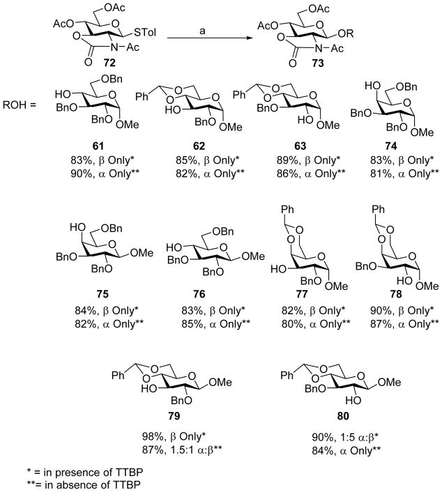 Scheme 18