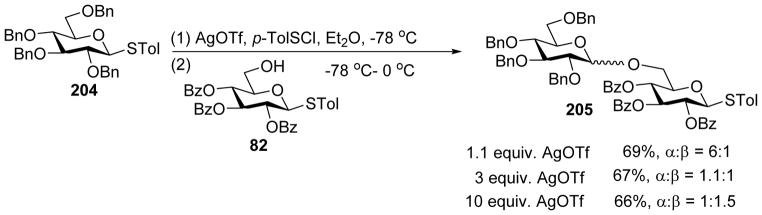 Scheme 48