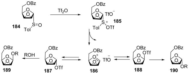 Scheme 42