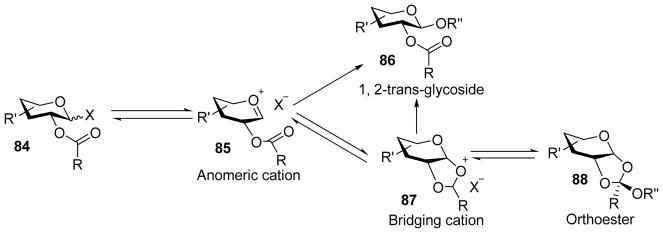 Scheme 20