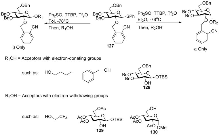 Scheme 31