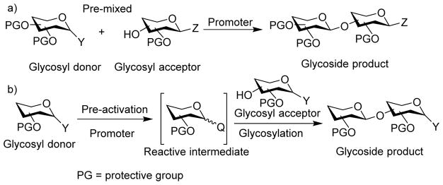 Scheme 2