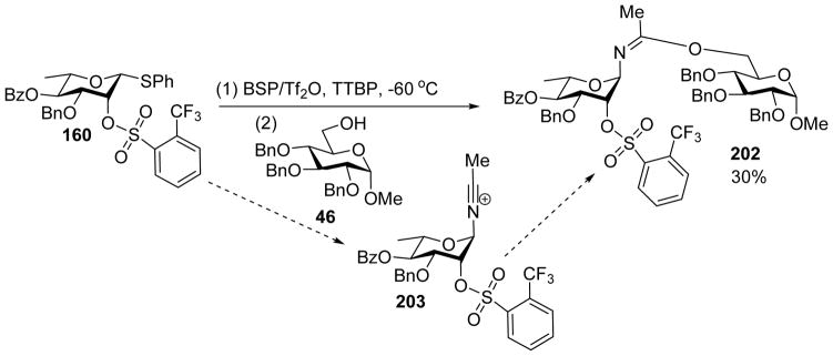 Scheme 46