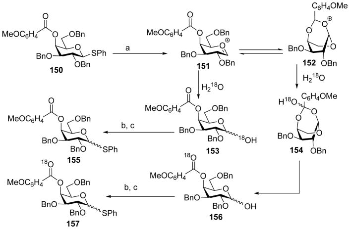 Scheme 37