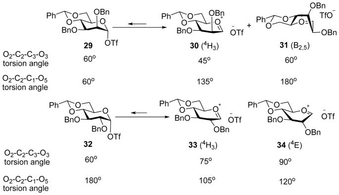 Scheme 8