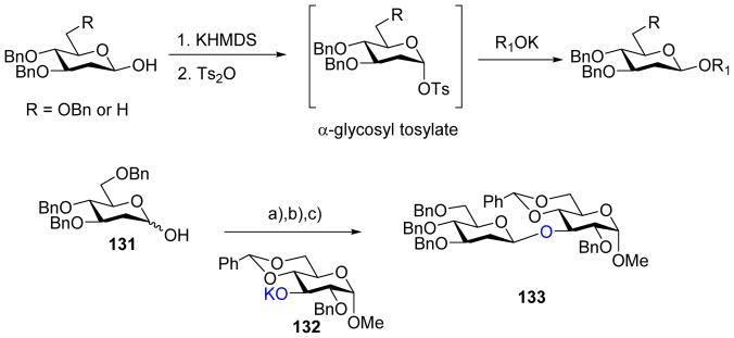 Scheme 33