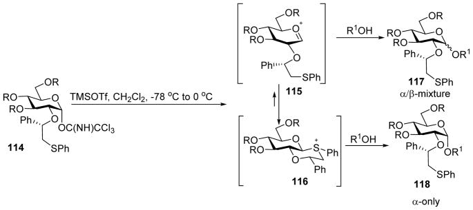 Scheme 28