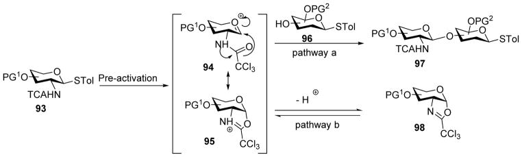 Scheme 22