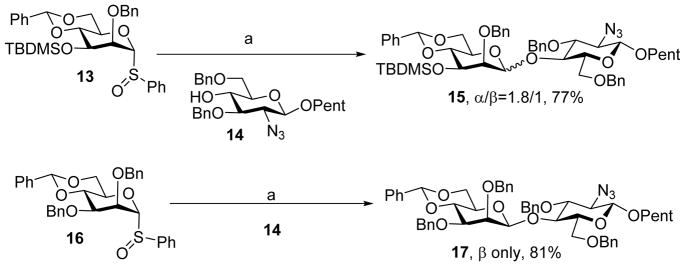 Scheme 5