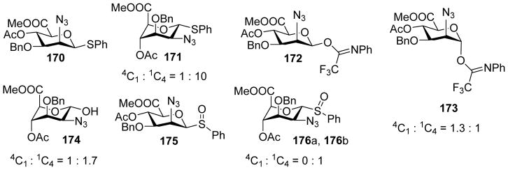 Scheme 40