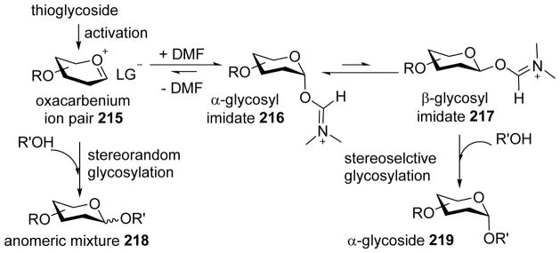 Scheme 50