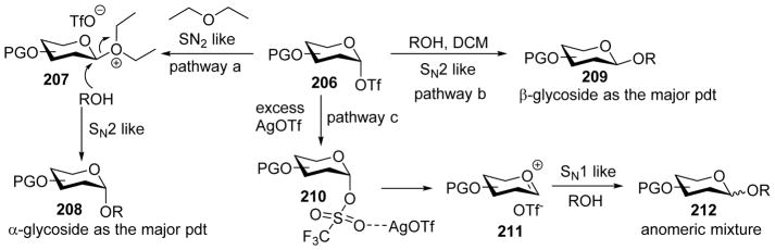 Scheme 49