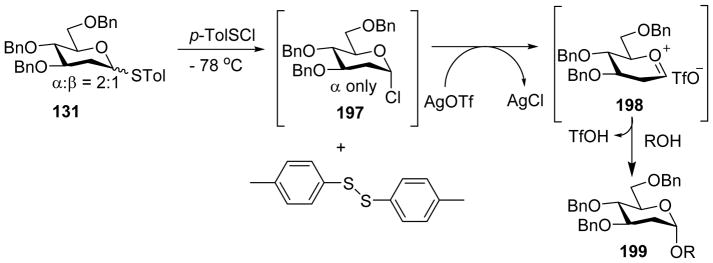 Scheme 45