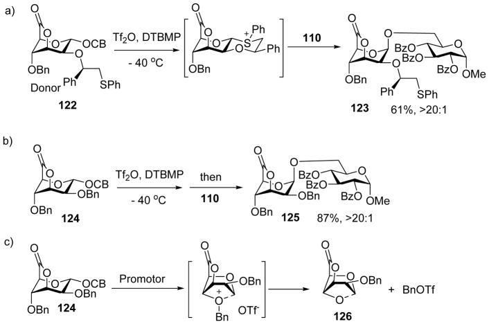 Scheme 30