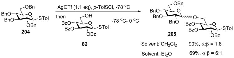 Scheme 47