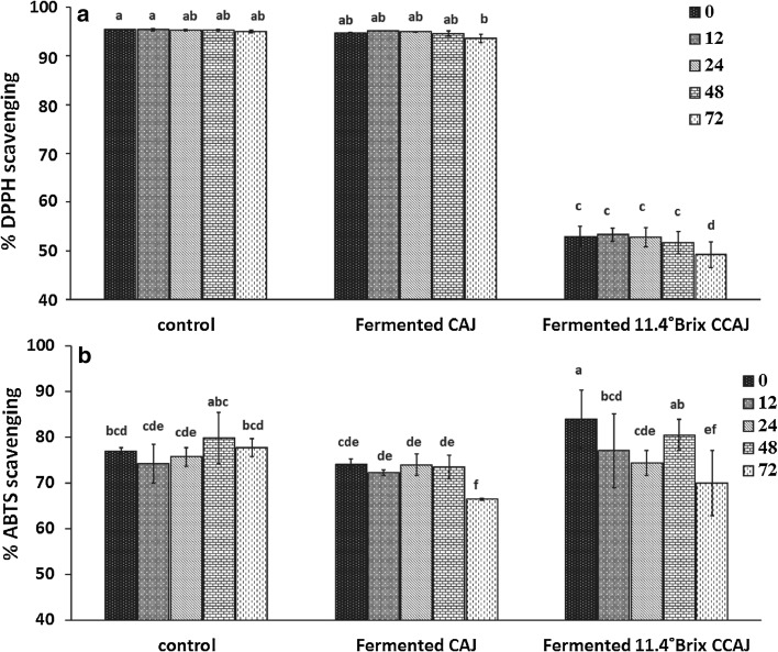 Fig. 4