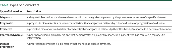 graphic file with name NEUROLOGY2018913590TT1.jpg