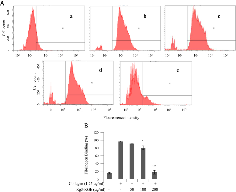 Figure 5